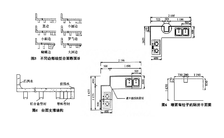 2櫥柜臺(tái)面結(jié)構(gòu)形式