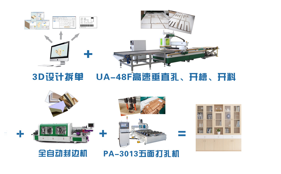 板式家具生產(chǎn)線